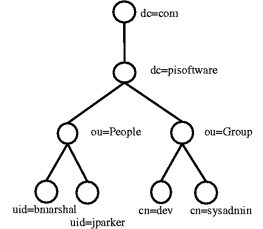 [Hierachial Directory Tree]